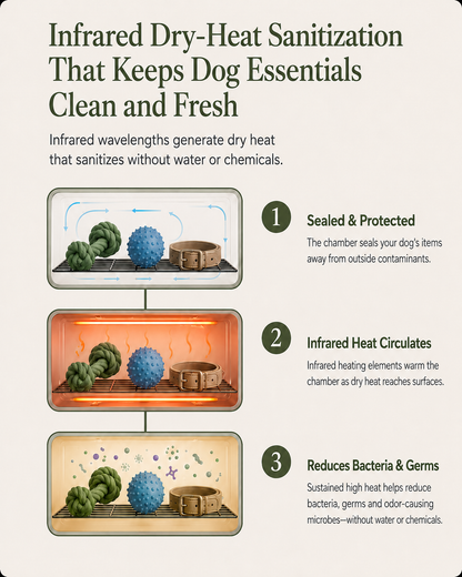 Strova™ Dog Gear Sanitizer