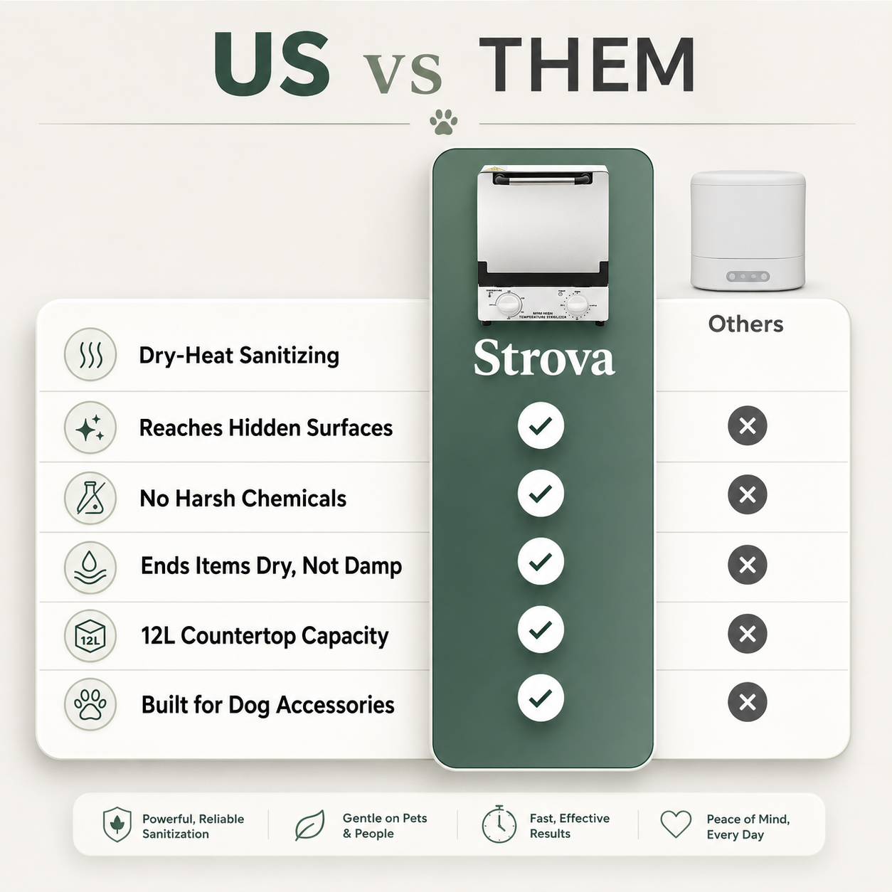 Strova™ Dog Gear Sanitizer