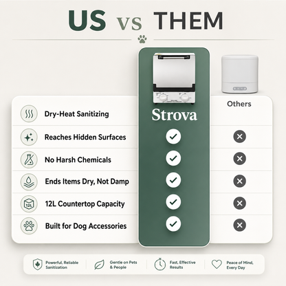 Strova™ Dog Gear Sanitizer